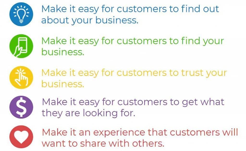 Marketing Your Business